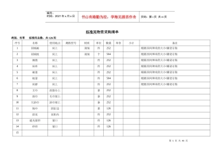 客房部物资采购清单课件