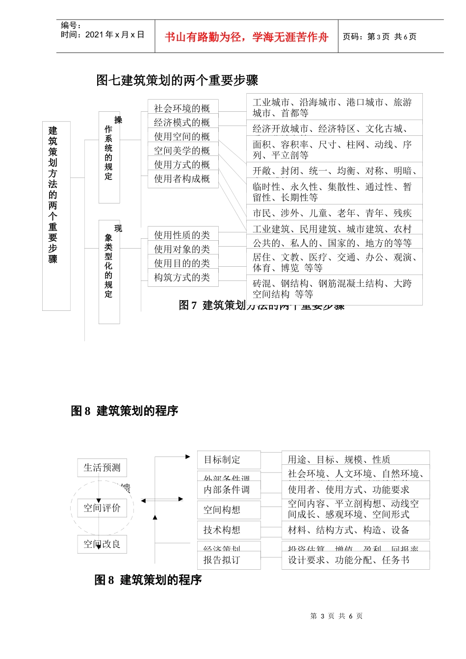 房地产产品策划框架报告DOC8(1)_第3页
