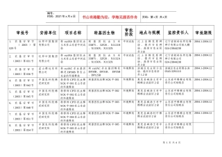 承担农业部转基因生物试验单位目录-附件2：