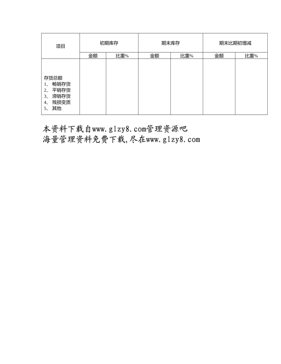 资产类内部会计_第2页