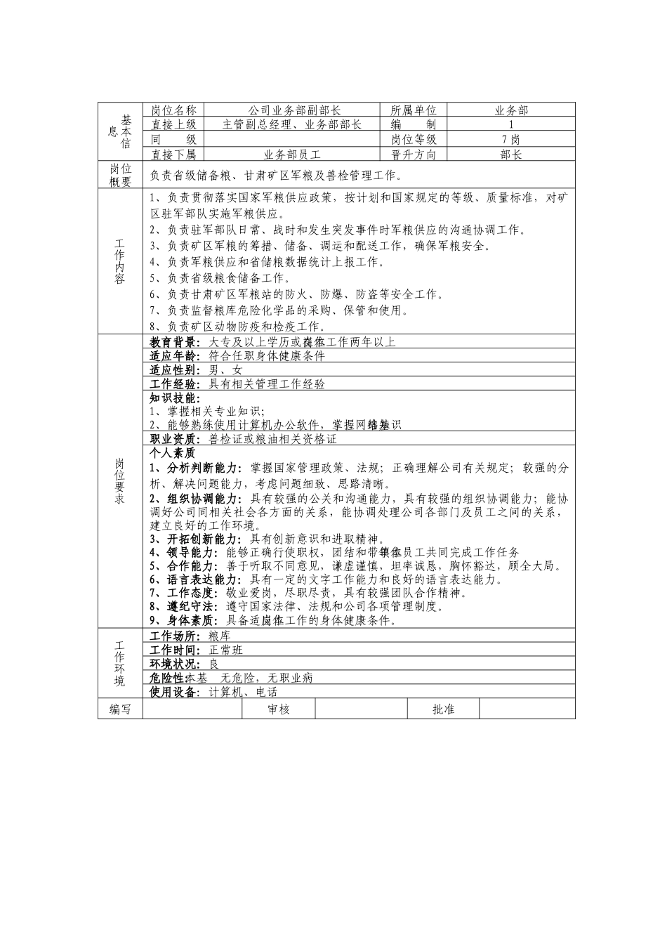 业务管理及岗位管理知识说明书_第2页