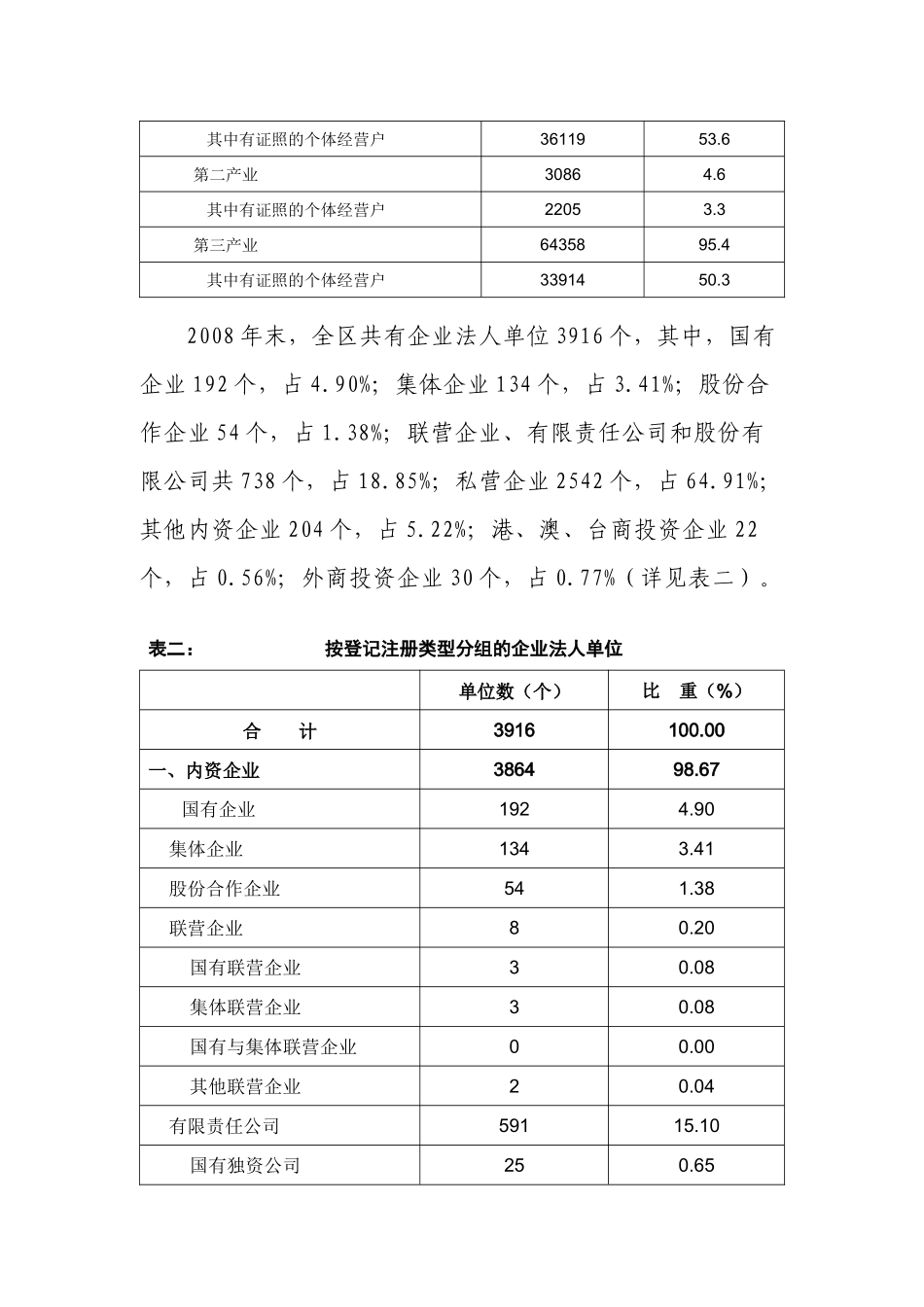 长沙市雨花区第二次全国经济普查主要数据公报_第3页