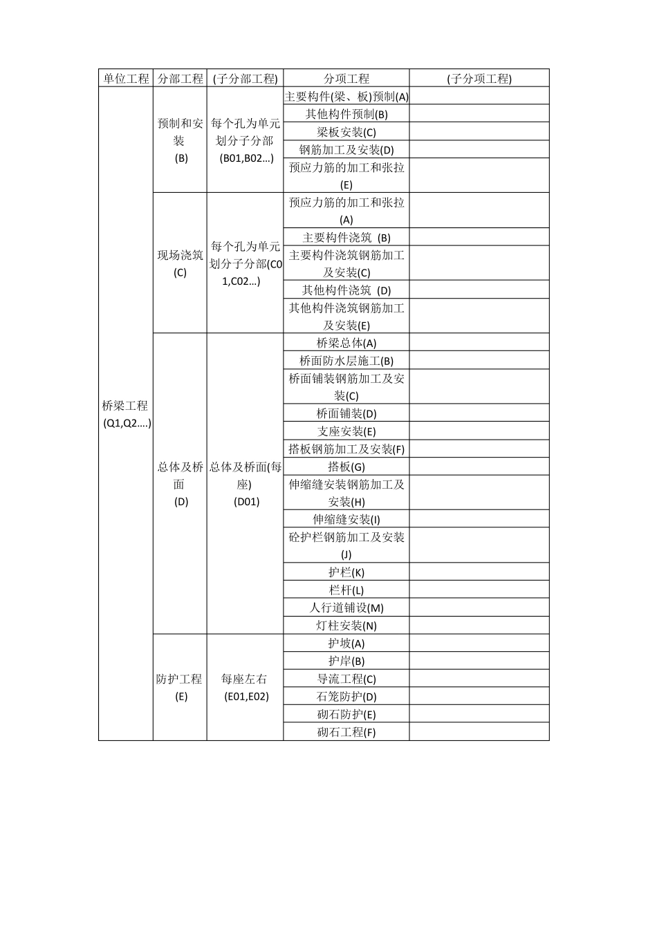 公路工程单位分部分项工程划分_第3页