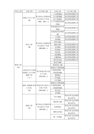 公路工程单位分部分项工程划分