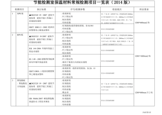 保温材料入场复验项目一览表2014版