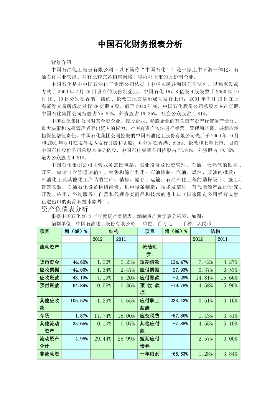 中石化2012年财务报表分析09会本621宿舍_第1页