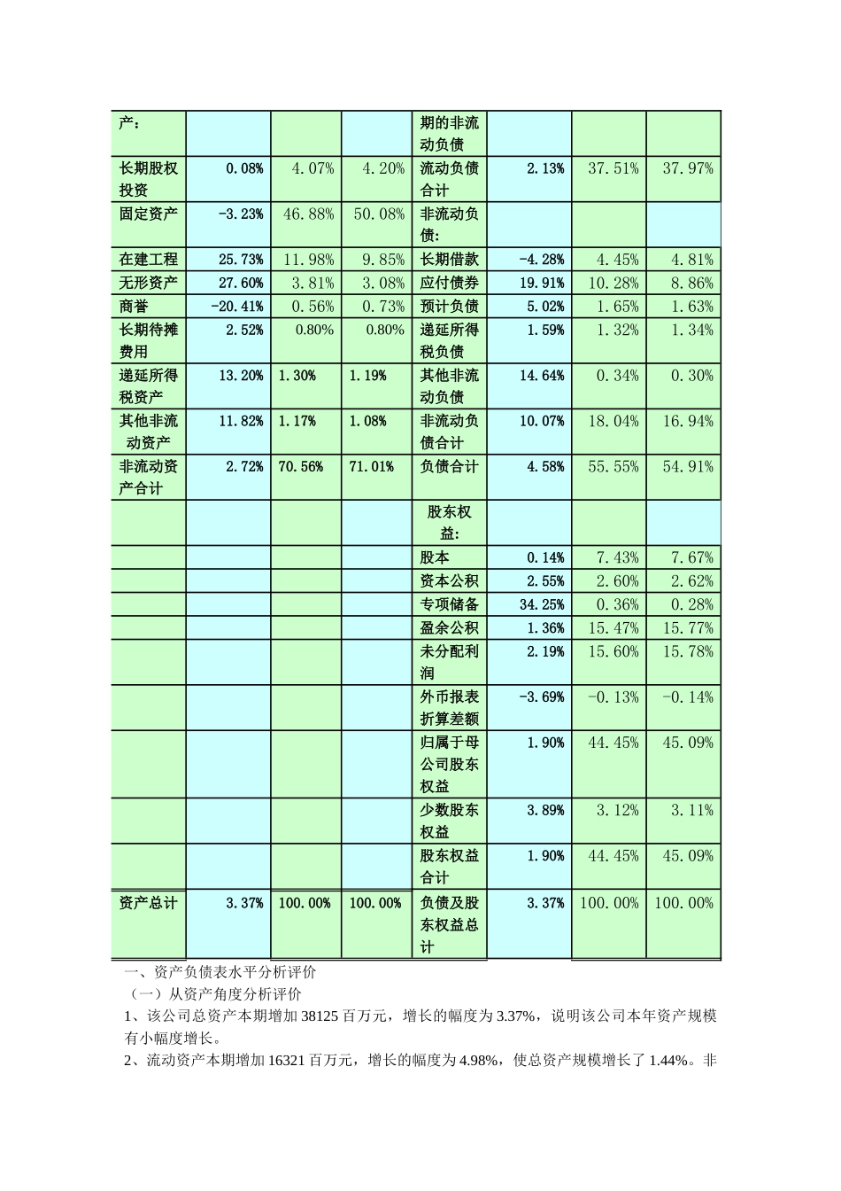 中石化2012年财务报表分析09会本621宿舍_第2页