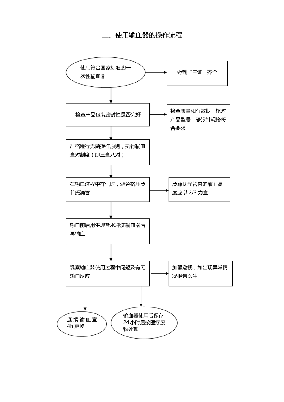 医院临床用血流程图_第2页