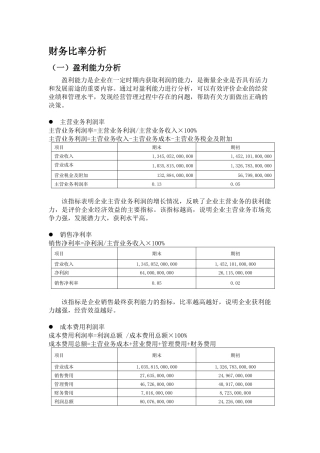 中石化财务比率分析