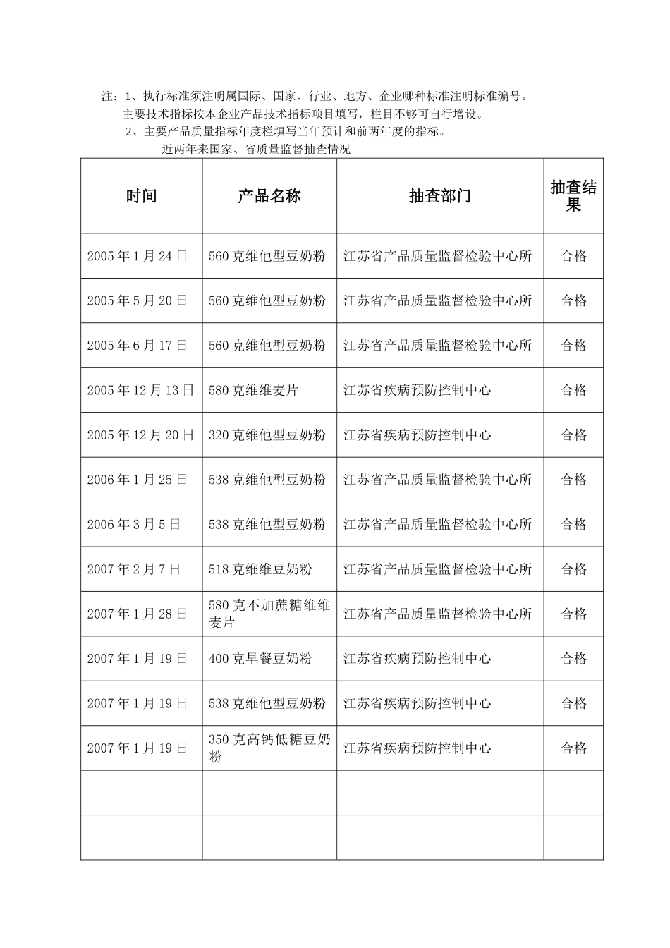 质量奖申报材料范本(DOC109页)_第3页