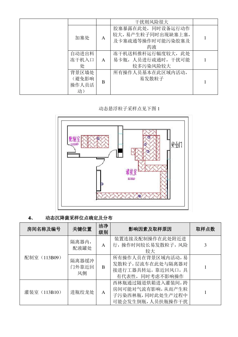 制药厂环境监测风险评价_第2页