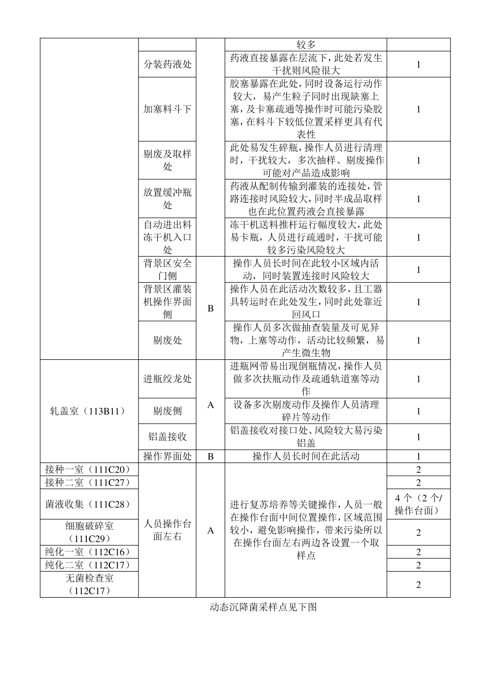 制药厂环境监测风险评价_第3页