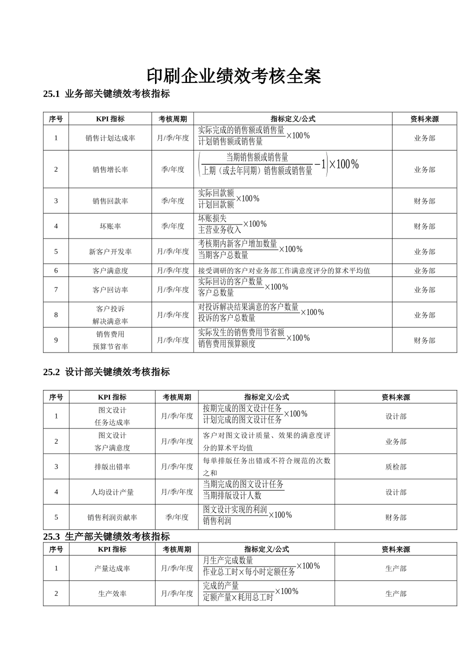 印刷企业绩效考核全案_第1页