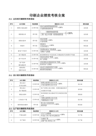 印刷企业绩效考核全案