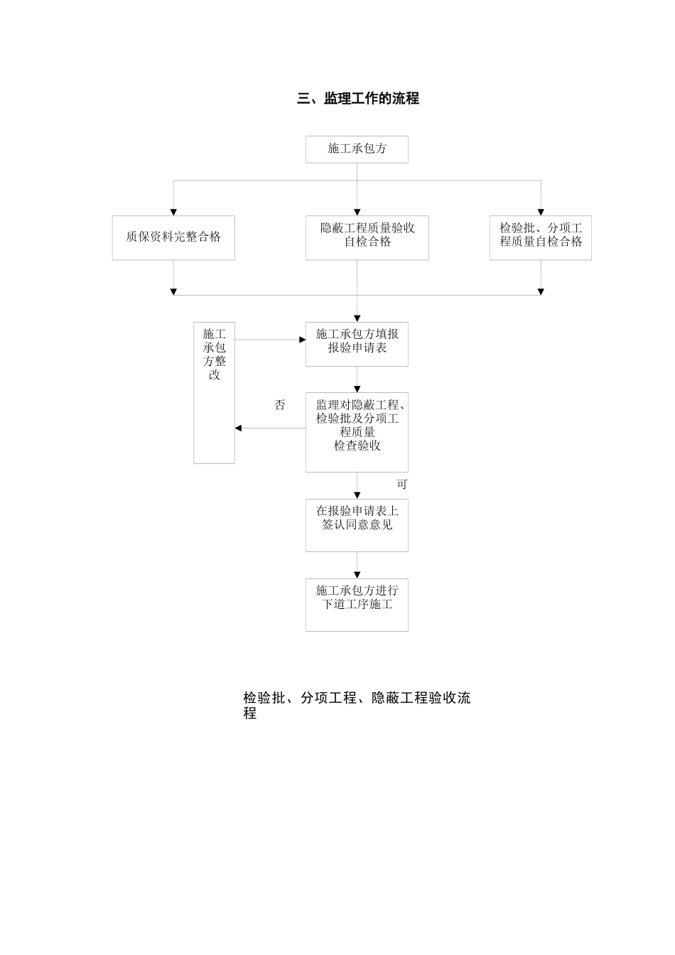 砖砌体分项工程质量监控细则培训资料_第3页