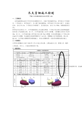 长大管棚施工控制(QC小组)(隧道公司)