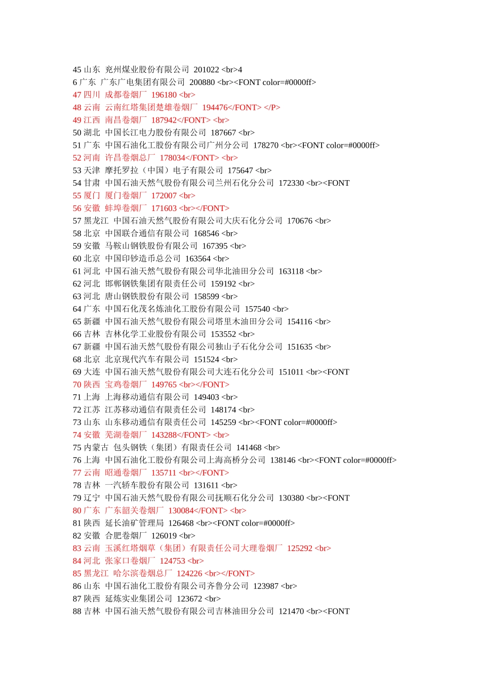 中国纳税大户_第2页