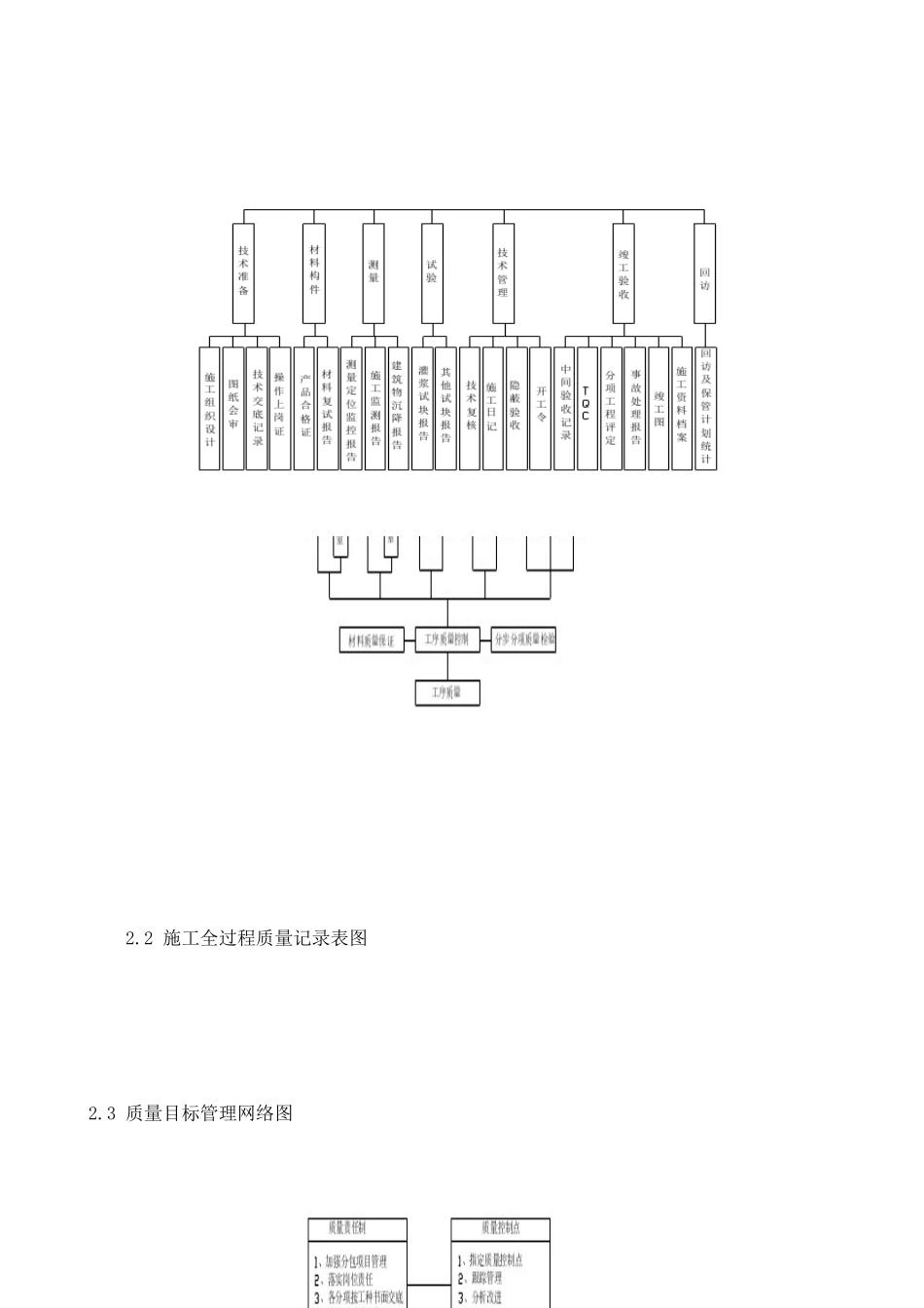 永威翡翠城质量创优措施_第2页