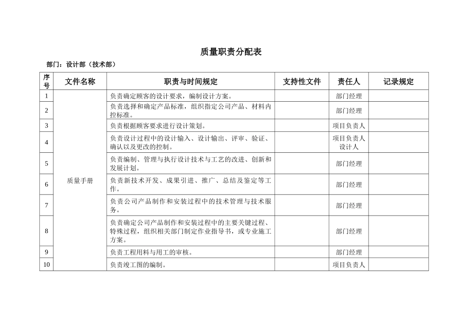质量职责分配表_第1页