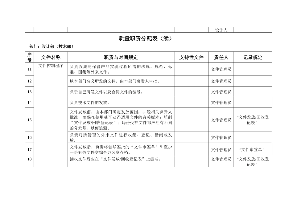 质量职责分配表_第2页
