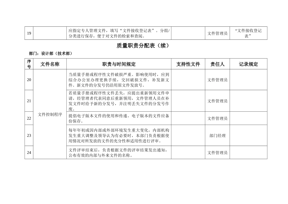 质量职责分配表_第3页