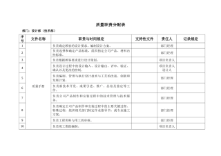 质量职责分配表