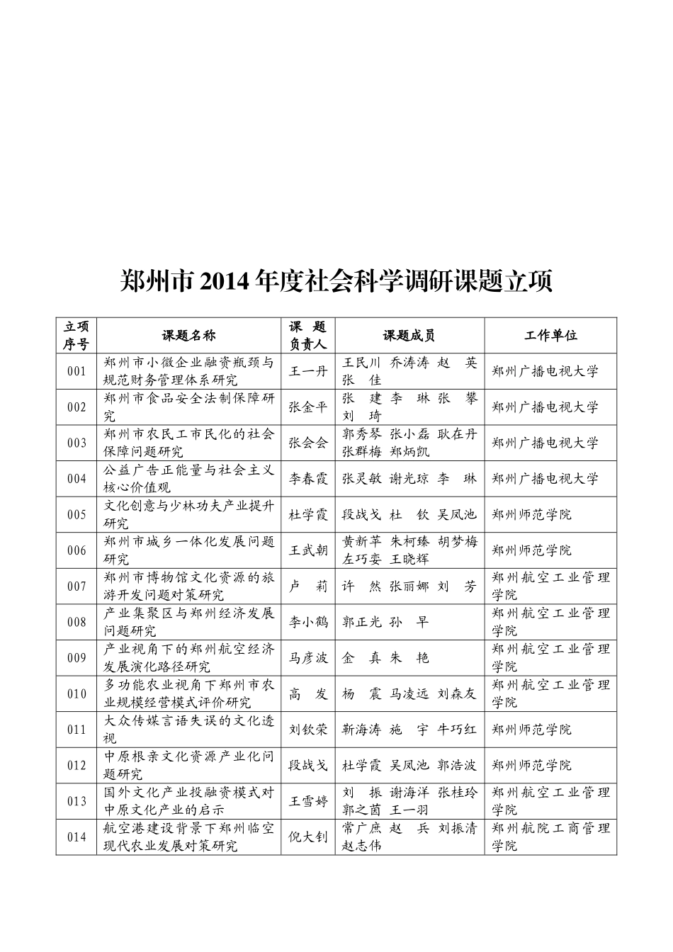 郑州社科联2014年度立项_第3页