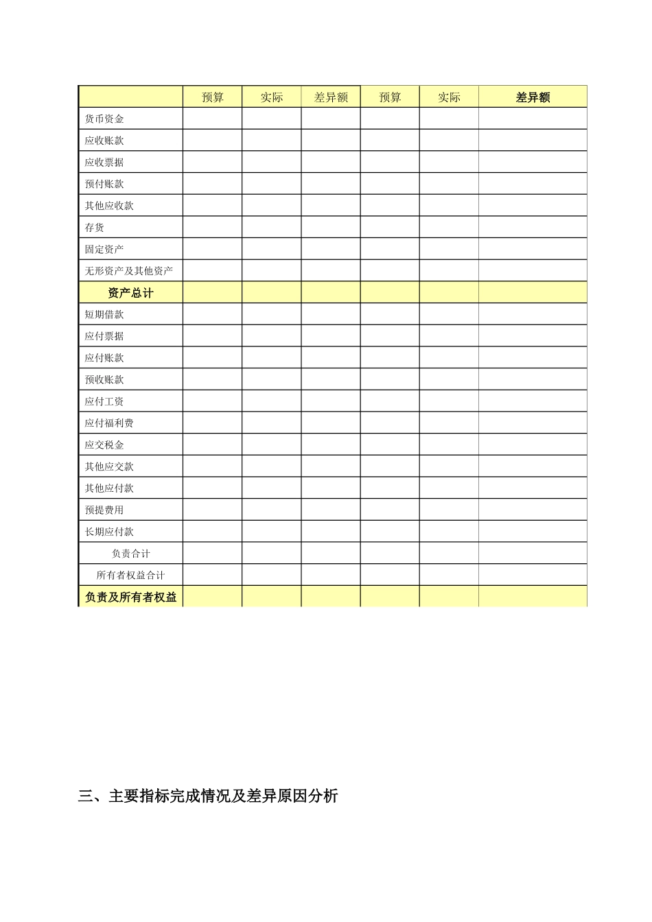 预算分析报告_第3页