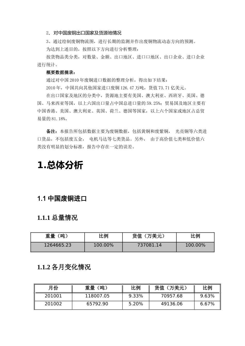 XXXX年中国废铜进口情况分析_第3页