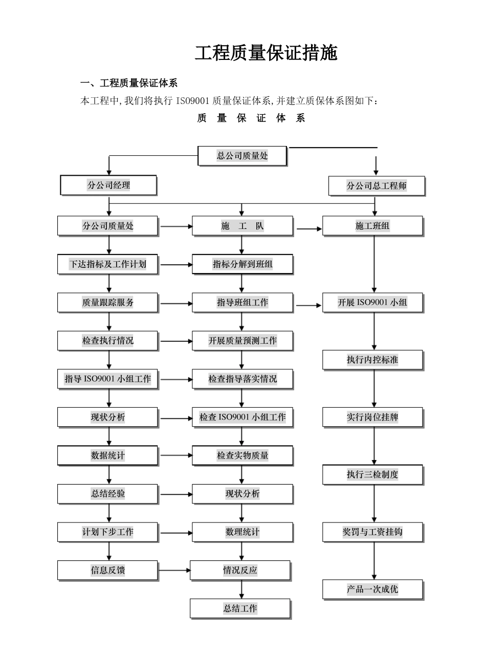工程质量保证措施范文_第1页