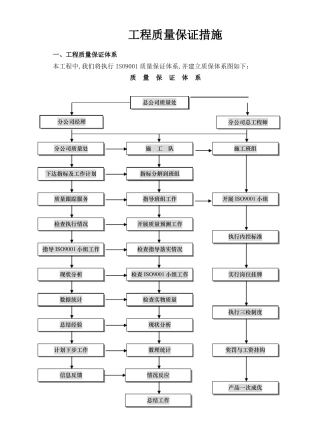 工程质量保证措施范文