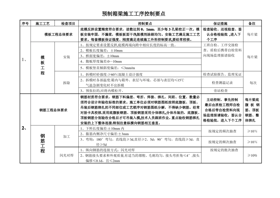 箱梁预制施工工序控制要点_第1页