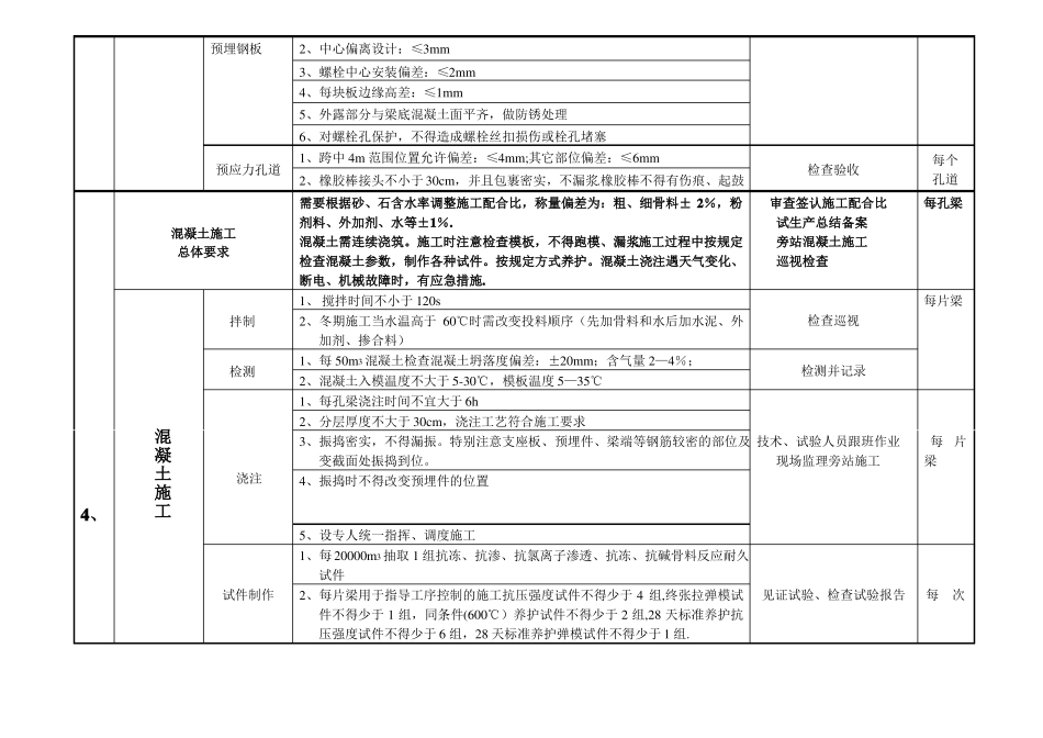 箱梁预制施工工序控制要点_第3页