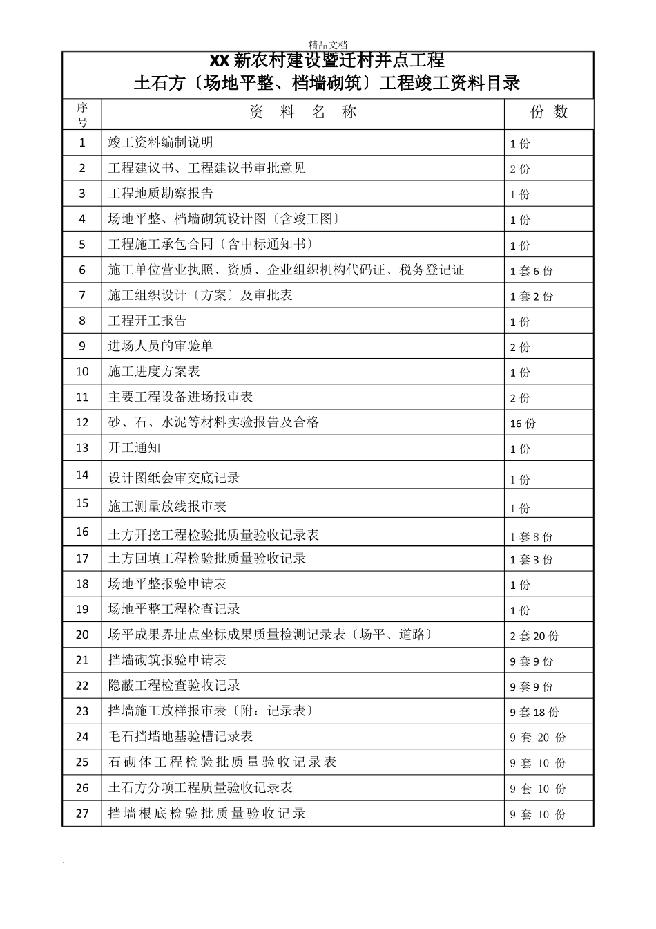 土石方工程竣工资料组成与编制范本最新_第2页