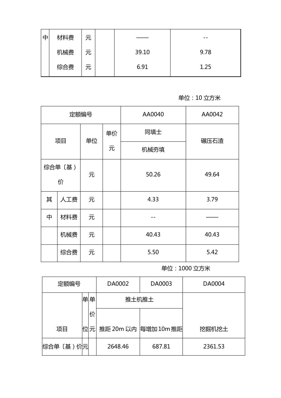 挖一般土方综合单价计算方法_第2页