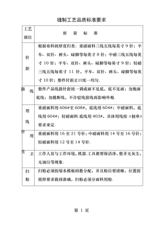 缝制工艺品质标准要求