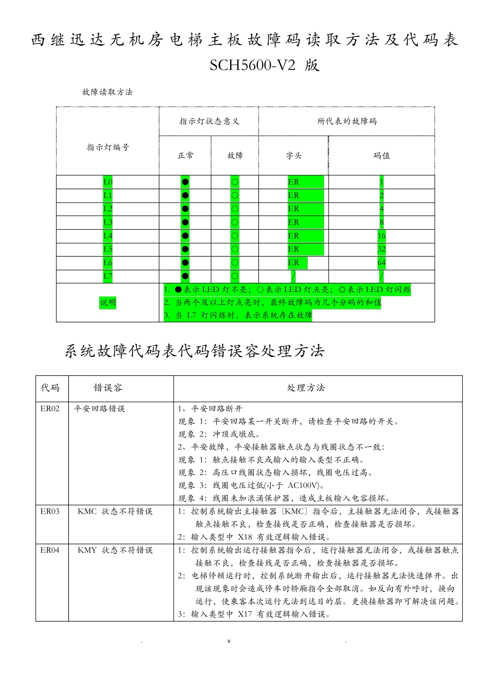西继迅达故障表_第1页