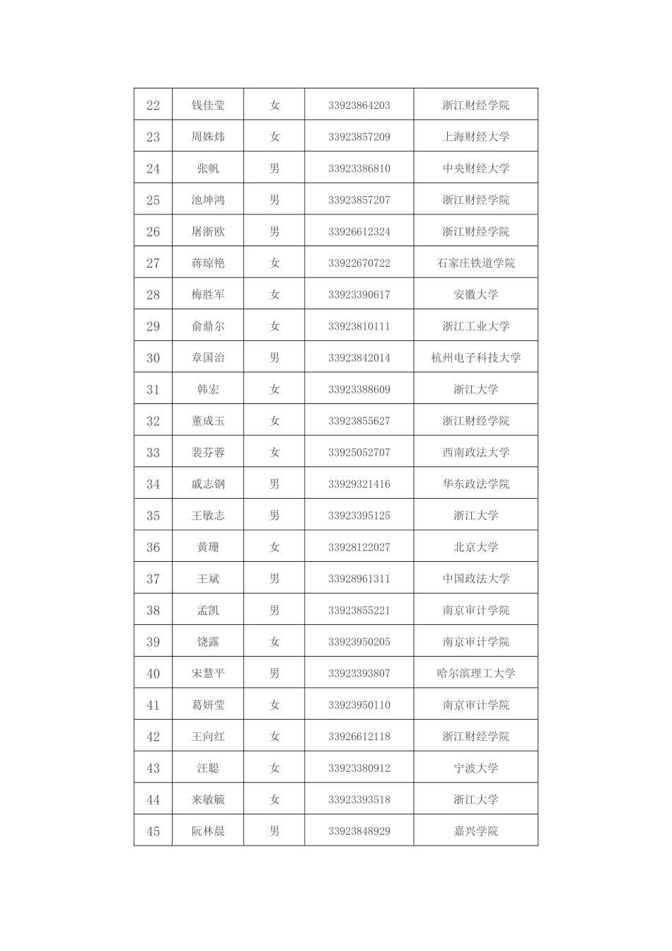 浙江省国家税务局系统年度拟录用公务员公示_第2页