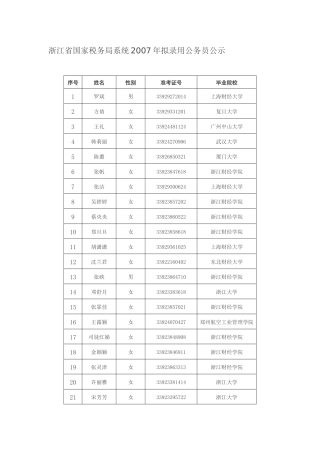 浙江省国家税务局系统年度拟录用公务员公示