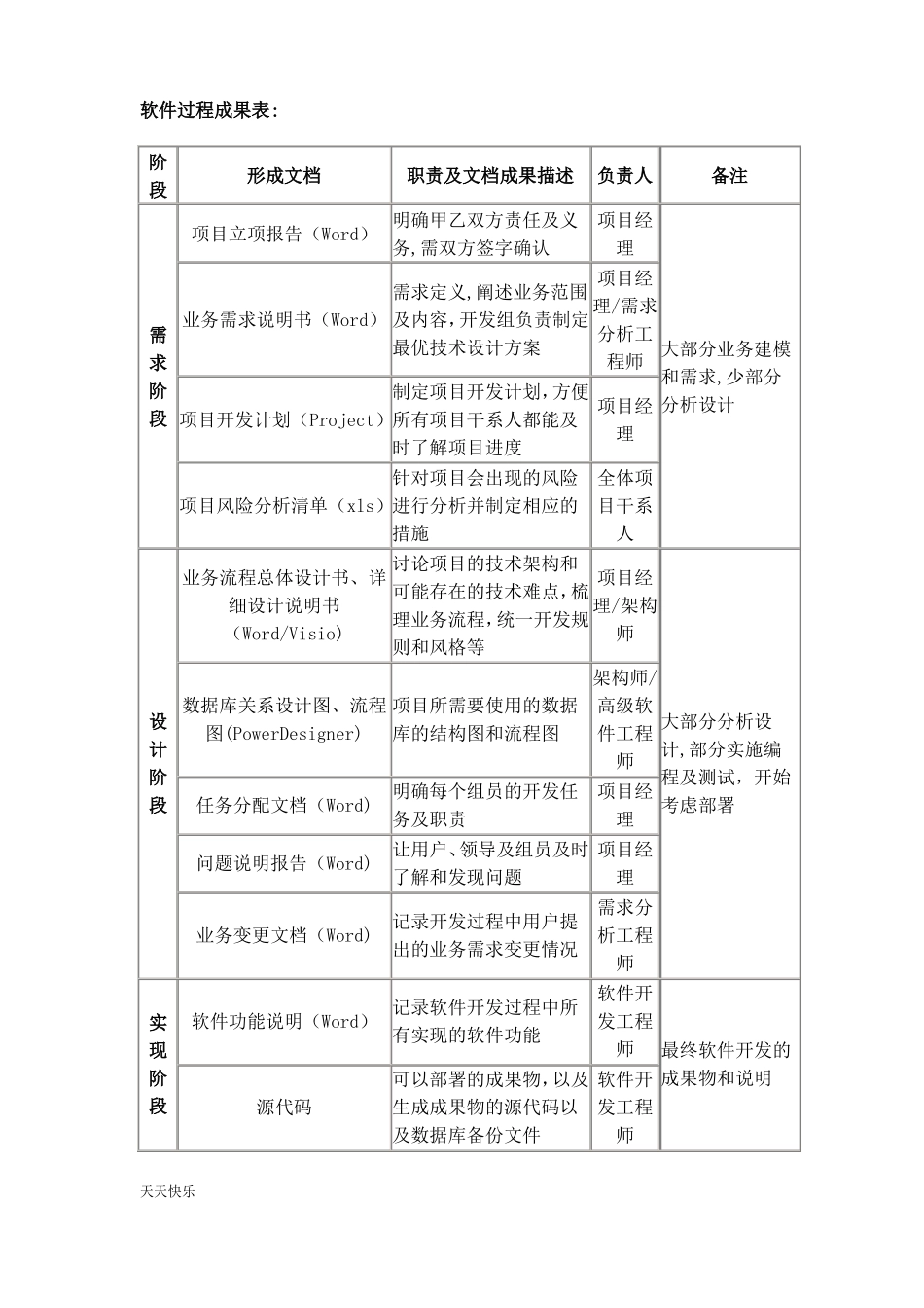 新版软件开发管理制度_第2页
