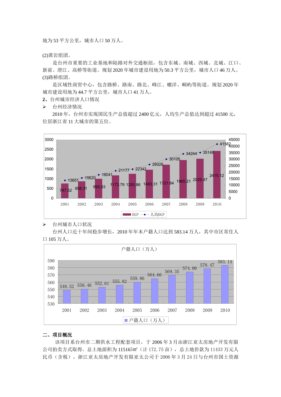 XXXX1228_台州“亚太一品居”项目市场调研_第3页