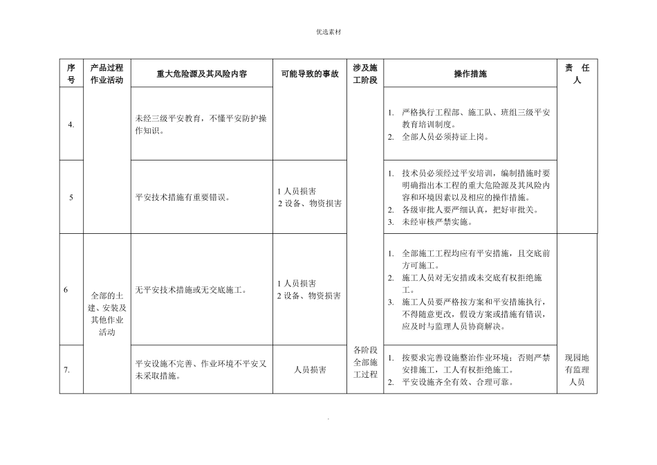 危险源辨识别与控制措施_第2页