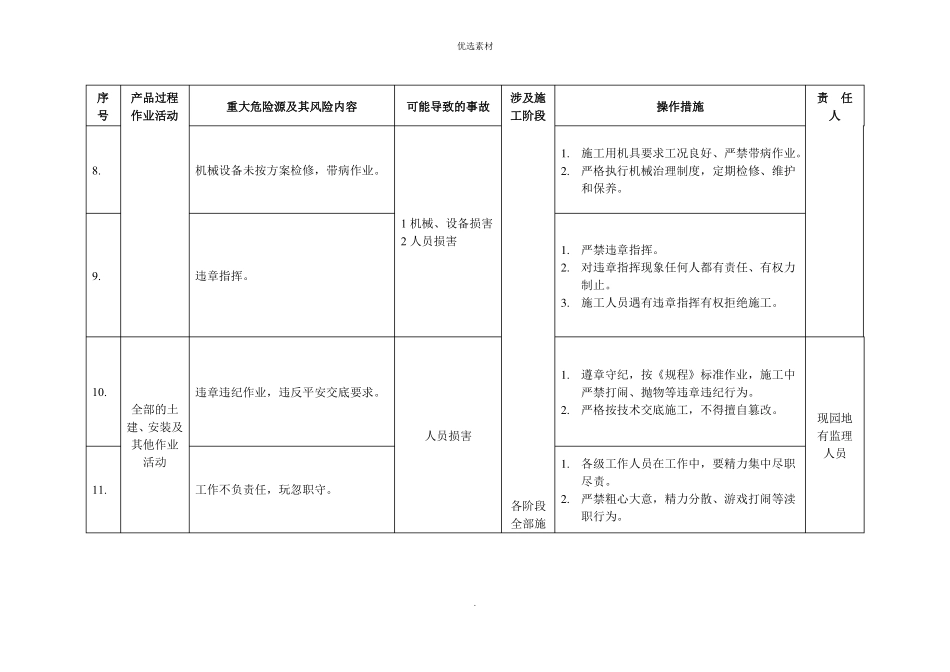 危险源辨识别与控制措施_第3页