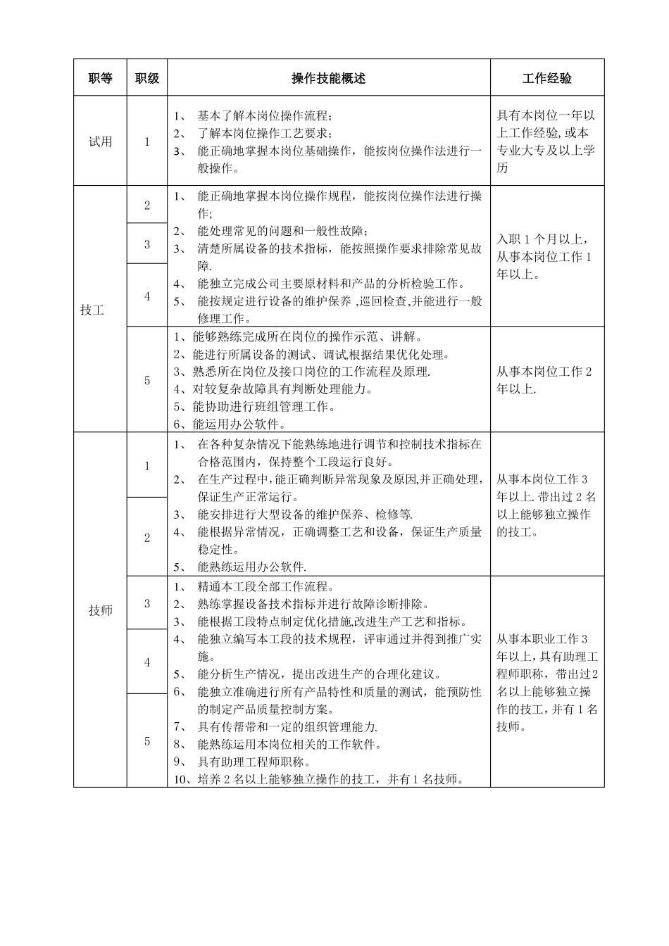 员工技能等级评定制度_第2页
