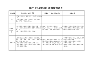 学校托幼机构消毒配比技术要点
