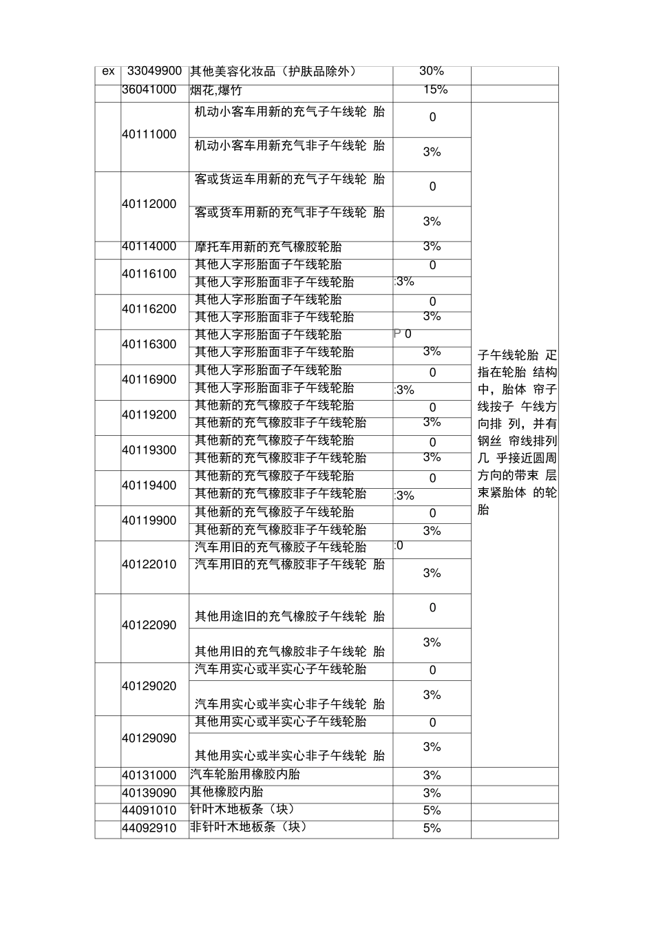 进口环节消费税税目税率总表_第3页