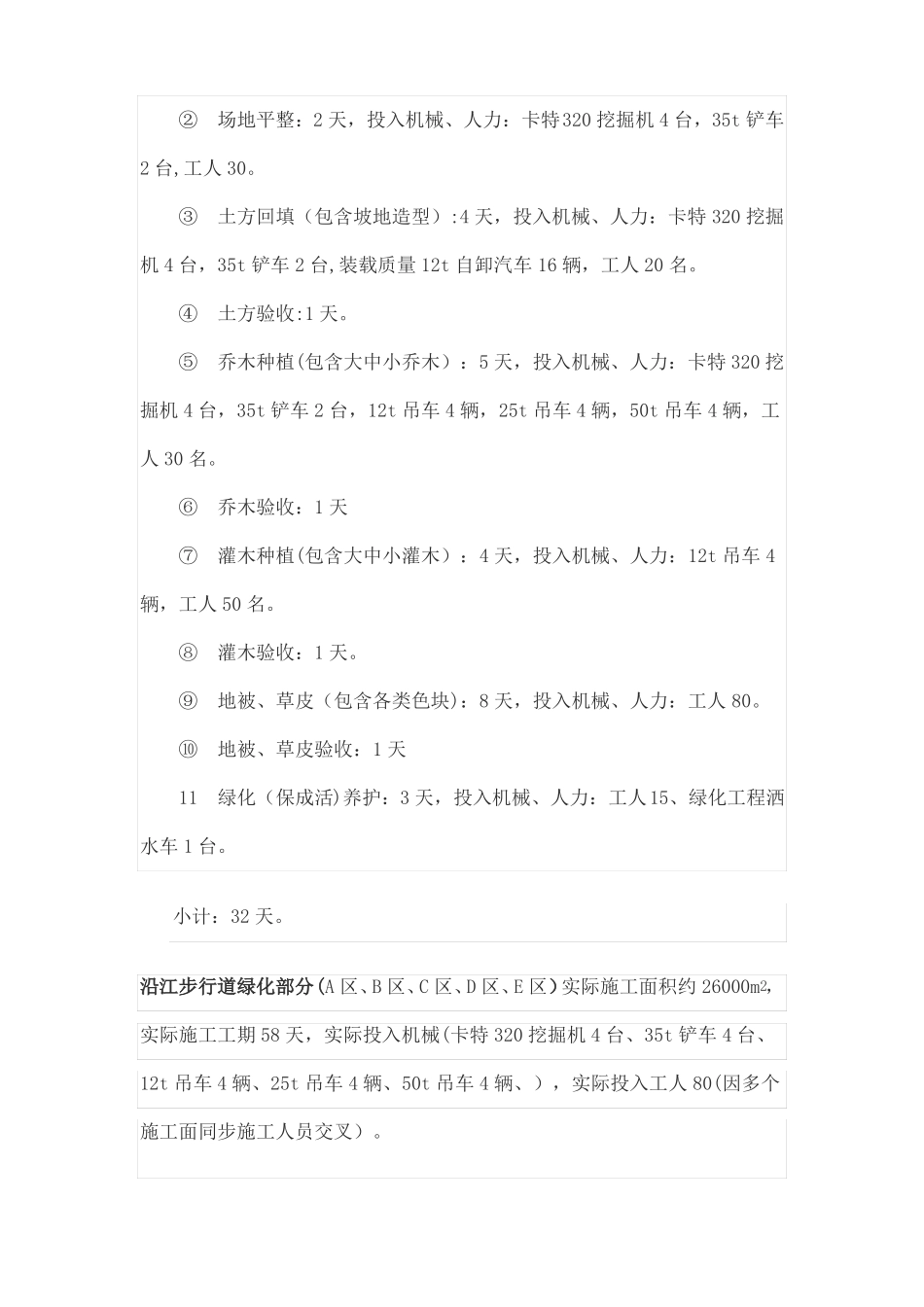 绿化施工进度计划和工期保证措施--_第3页