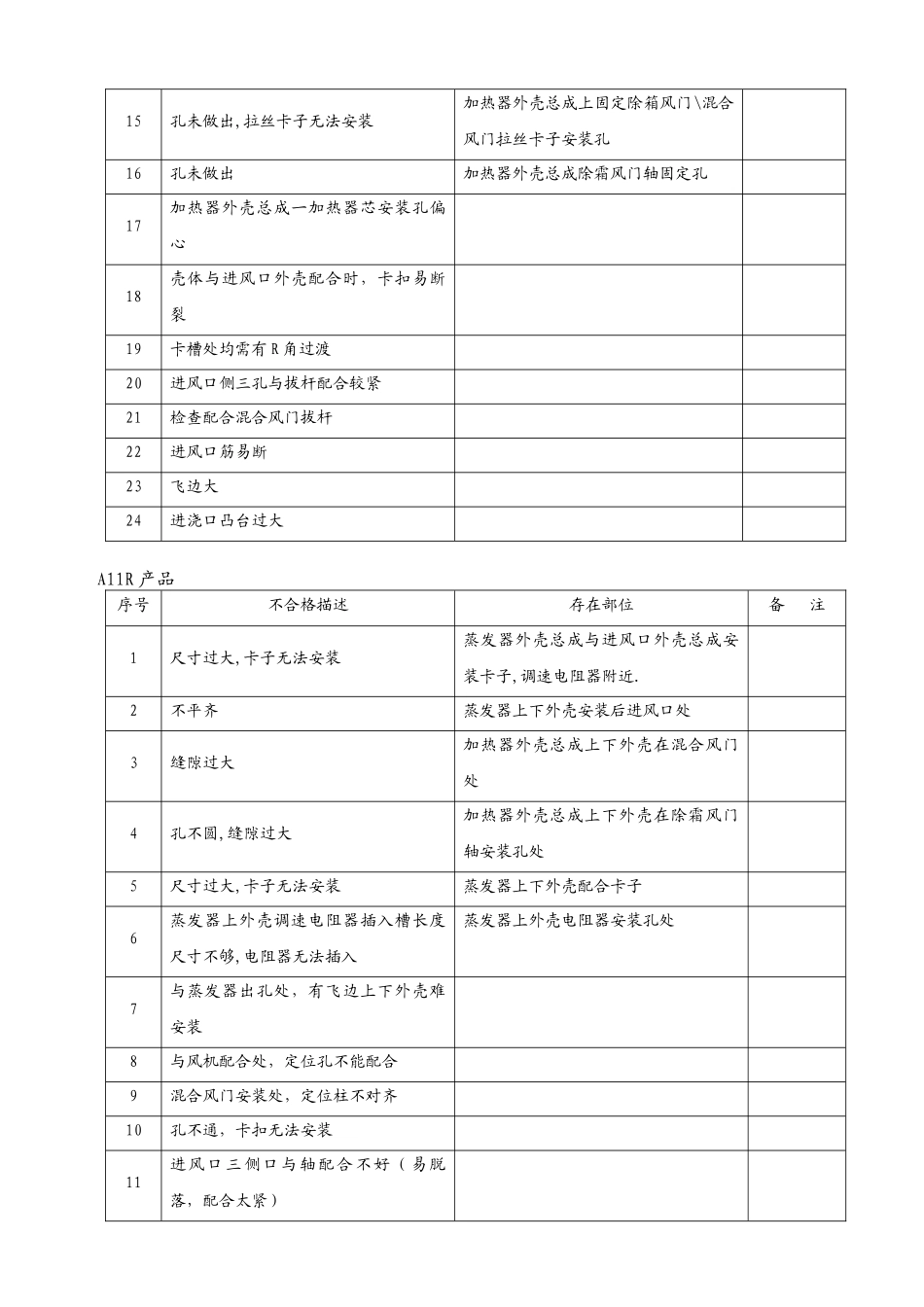质量周报模板_第3页