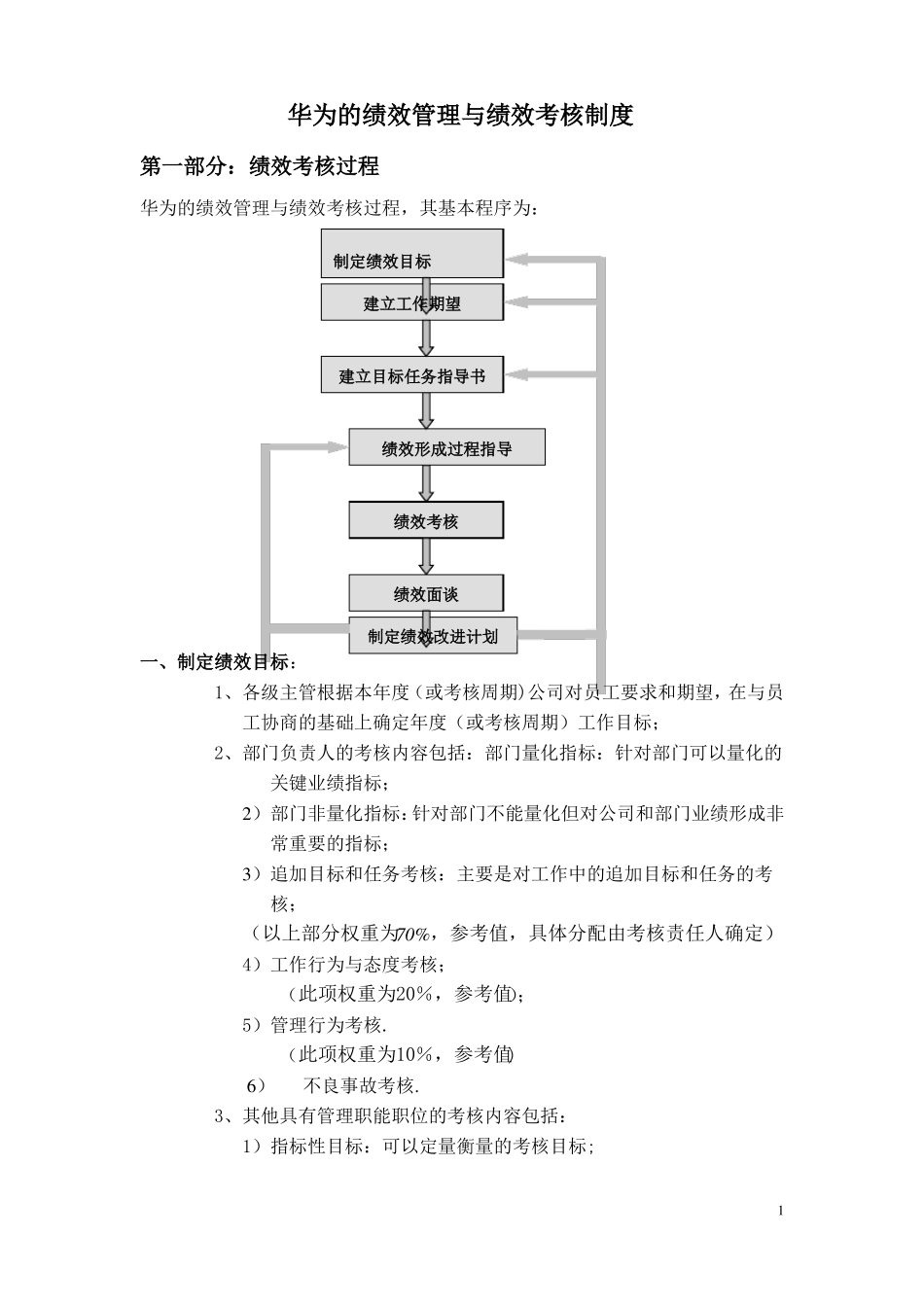 华为的绩效管理与绩效考核制度_第1页