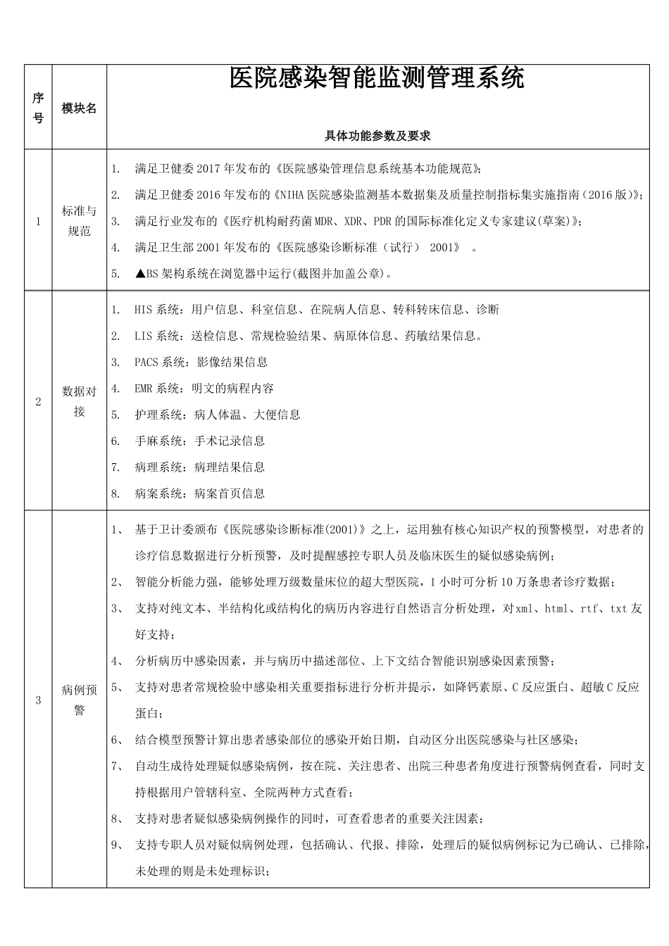 医院感染智能监测管理系统具体功能参数及要求_第1页